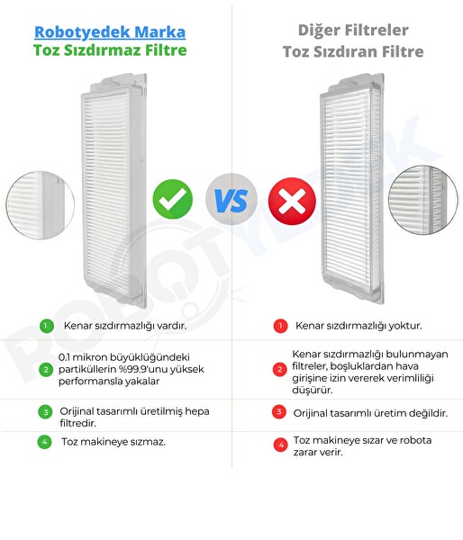 Robotyedek Xiaomi S40 PRO OV71GL Uyumlu Yedek Hepa Filtre-6 Parça