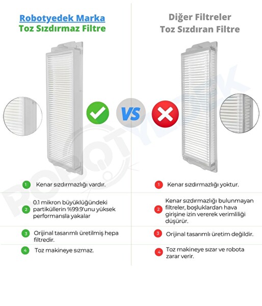 Robotyedek Xiaomi S40 PRO OV71GL Uyumlu Yedek Fırça Hepa Filtre Mop Seti - 7 Parça
