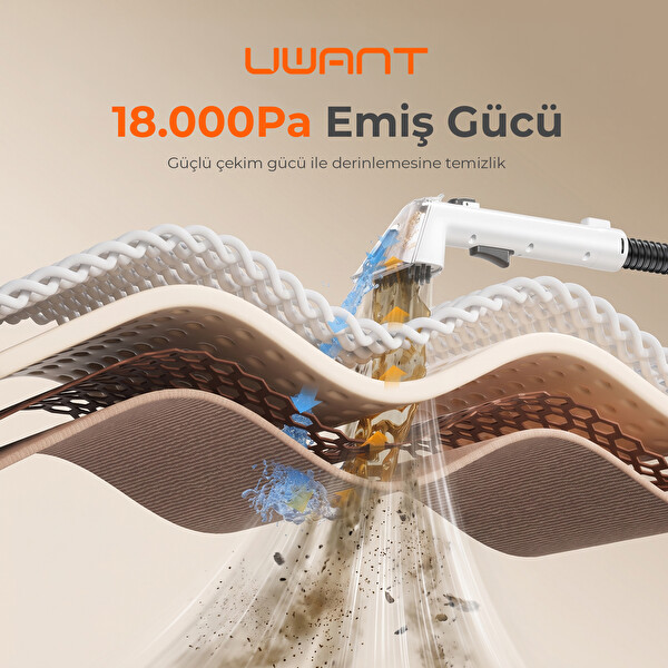 Uwant Y100 18.000 Pa Emiş Gücü 600W Halı Koltuk Yıkama ve Leke Çıkarma Makinesi