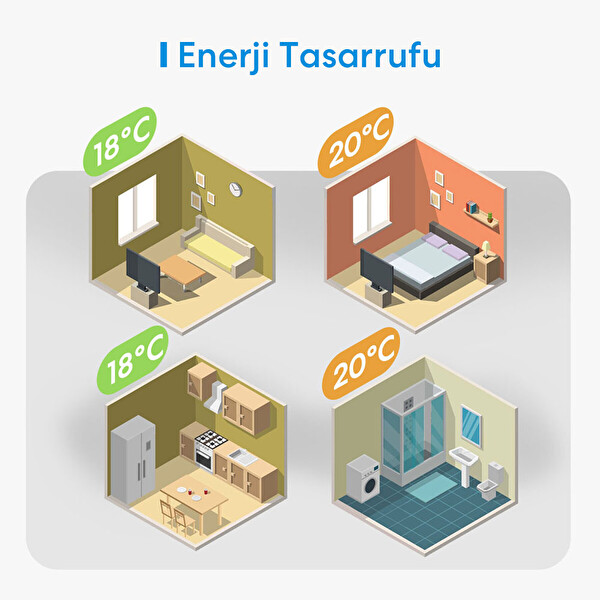 Meross Wi-Fi Uzaktan Kontrollü Akıllı Oda Termostatı
