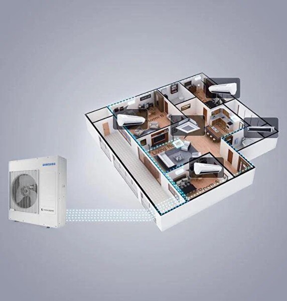 Samsung Wind Free Multi 1+2 Sistem AJ050TXJ2KH/EA 7+7 Btu İç 5.2 Kw Dış Ünite Klima