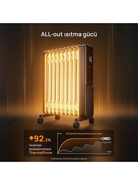 Dreo OH310 Akıllı Yağlı Radyatör Isıtıcı (Distribütör Garantili)