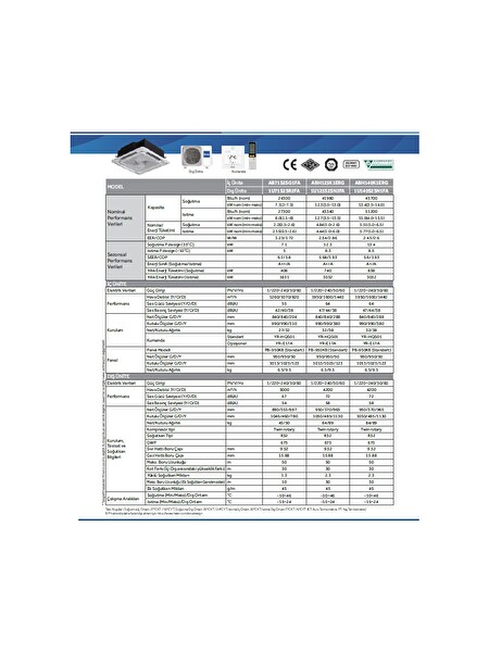 Haier ABH140K1ERG / 1U140S2SN1FA A++ 48000 BTU Dairesel Atışlı Kaset Tipi Inverter Klima