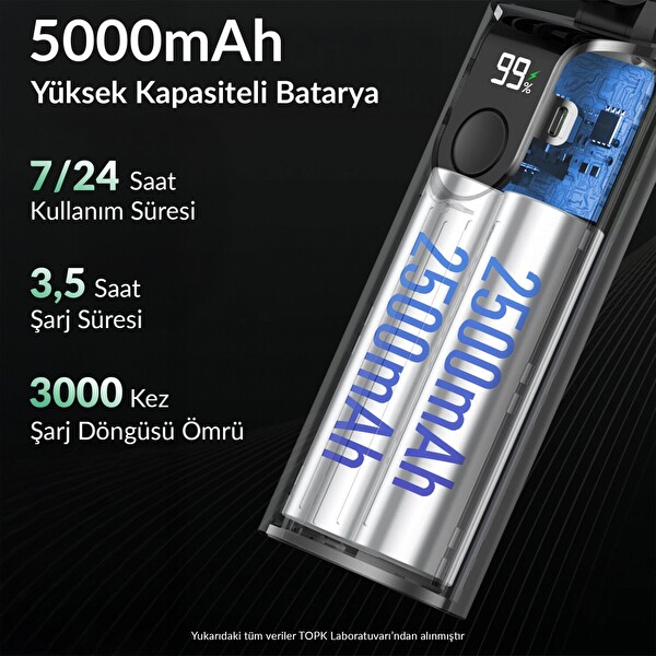Warmco K38 Ekranlı 4 Kademeli El Vantilatörü 2400mAh Şarjlı Taşınabilir Katlanabilir Standlı Boyun Askılı Soğutucu Fan Pembe