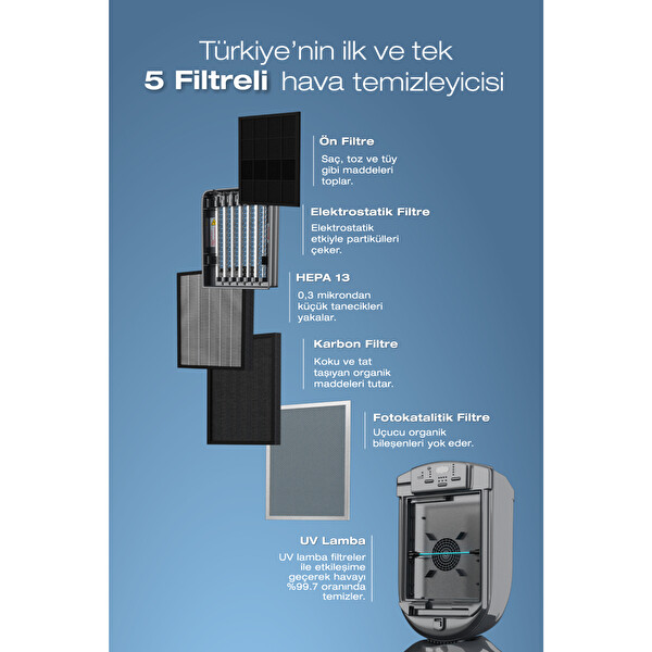 Fakir Vigor Plus İyonik Hava Temizleyici