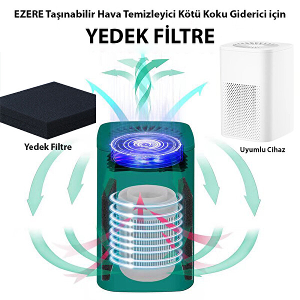 Ezere Taşınabilir Hava Temizleyici Kötü Koku Giderici Makinesi İçin Yedek Filtre Siyah