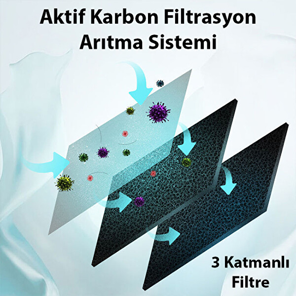 Ezere Taşınabilir Hava Temizleyici Kötü Koku Giderici Makinesi İçin Yedek Filtre Siyah