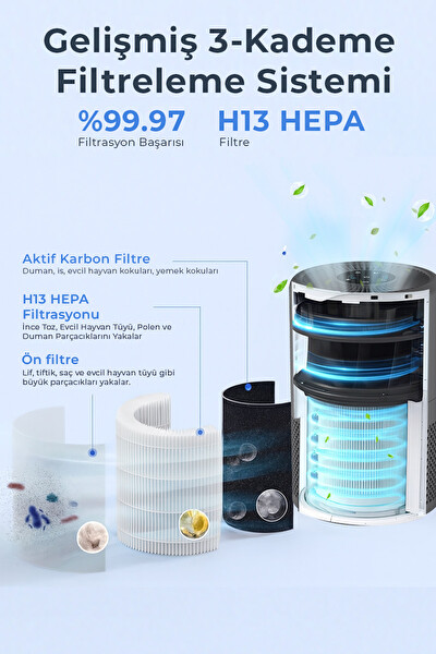 Sinbo SAP-5507 Hava Temizleme Cihazı - Gri