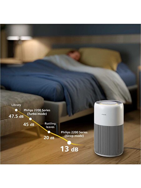 Philips AC2220/10 PureProtect Quiet 2200 Serisi Akıllı Hava Temizleyici