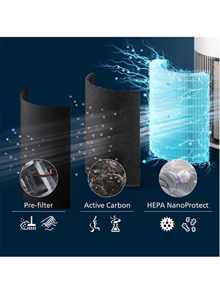 Philips AC2220/10 PureProtect Quiet 2200 Serisi Akıllı Hava Temizleyici