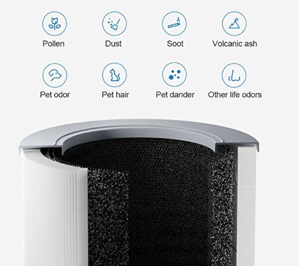 Mija Air Purifier 4 Compact -Xiaomi 4 Compact İle Uyumlu Hepa Filtre