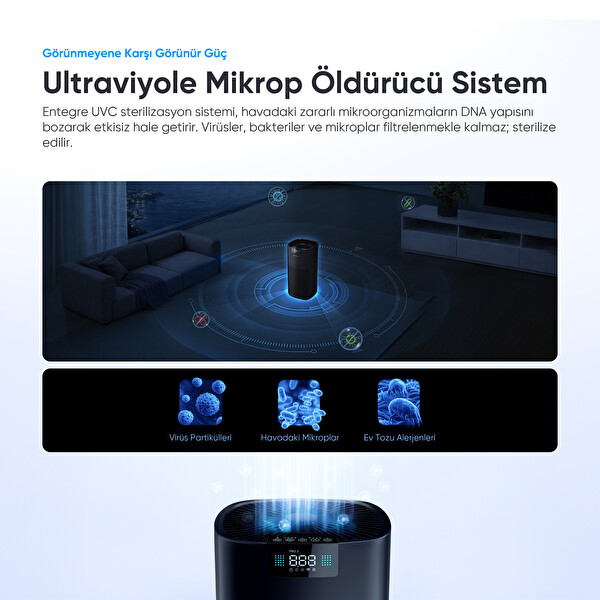 Şımart Pro H13 HEPA Filtreli 450 m3 UV Negatif İyonlu Wi-Fi Kontrollü 54 m2 Akıllı Hava Temizleyici