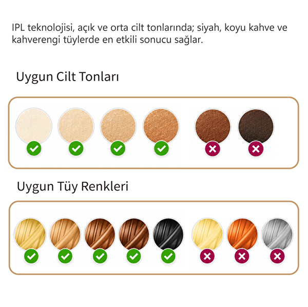 Robx A05 IPL 3 Milyon Atım 3 Başlık Akıllı Cilt Tanıma En Hızlı Seri Atım Buz Soğutma Epilasyon Cihazı