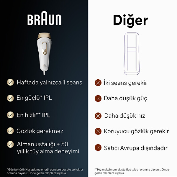 Braun IPL Silk·Expert Pro 5 PL5152 Evde Tüy Alma Çanta Venüs Tıraş Makinesi 2 Başlık İle IPL