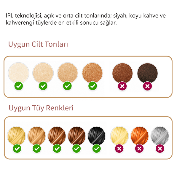 Robx A05 IPL 3 Milyon Atım 3 Başlık Akıllı Cilt Tanıma En Hızlı Seri Atım Buz Soğutma Epilasyon Cihazı