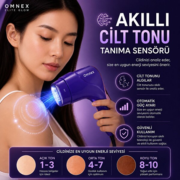 Omnex EliteGlow Buz Başlıklı Akıllı Cilt Sensörlü 10 Kademe Enerji IPL Lazer Epilasyon Cihazı