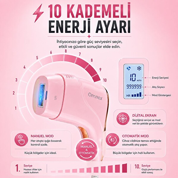 Omnex EliteGlow Buz Başlıklı Akıllı Cilt Sensörlü 10 Kademe Enerji IPL Lazer Epilasyon Cihazı - Pembe