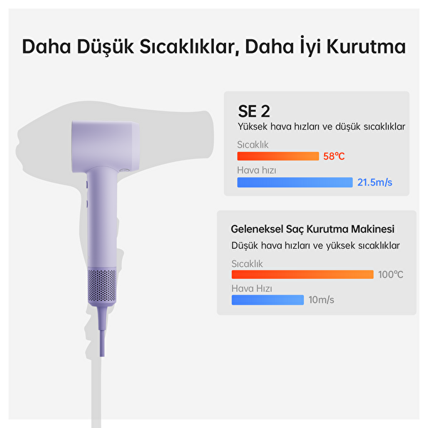 Laifen SE 2 Saç Kurutma Makinesi - Pastel Mor