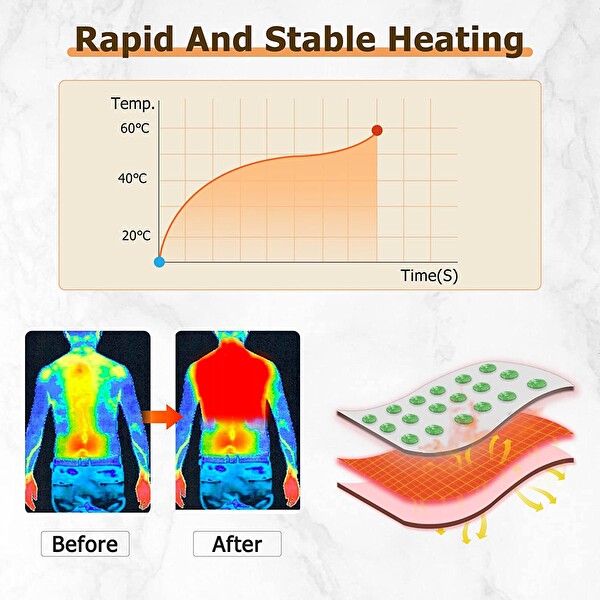 Gopper Uzak Kızılötesi Boyun ve Omuzlar İçin Isıtma Pedleri Fiyatı ve ...