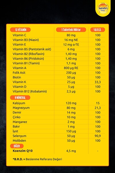 Supradyn 15 Efervesan Tablet Koenzim Q10, Multivitamin ve Mineral İçeren Takviye Edici Gıda