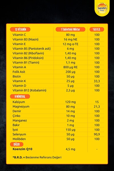 Supradyn 30x2 Film Kaplı Tablet 2 Aylık Düzenli Kullanım