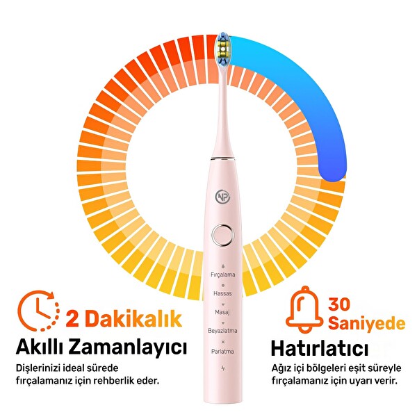 NPO Nicefeel X610-Z Dakikada 40000 Titreşim Şarjlı Sonic Profesyonel Diş Fırçası Pembe