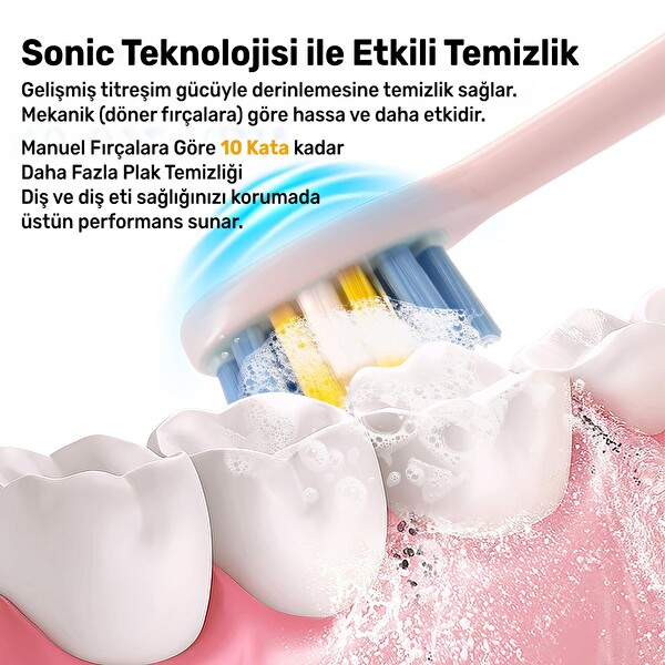 NPO Nicefeel X610-Z Dakikada 40000 Titreşim Şarjlı Sonic Profesyonel Diş Fırçası Pembe