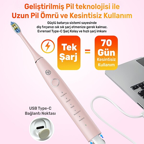 NPO Nicefeel X610-Z Dakikada 40000 Titreşim Şarjlı Sonic Profesyonel Diş Fırçası Pembe
