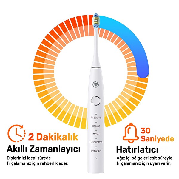 NPO Nicefeel X610-Z Dakikada 40000 Titreşim Şarjlı Sonic Profesyonel Diş Fırçası Beyaz