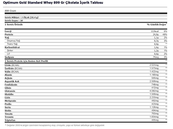 Optimum Nutrition Gold Standard Whey Protein Tozu 908 Gr Çikolata Aromalı