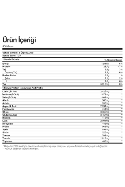 Nutrend Whey Core Protein Tozu 900 GR Çikolata + Kakao Aromalı