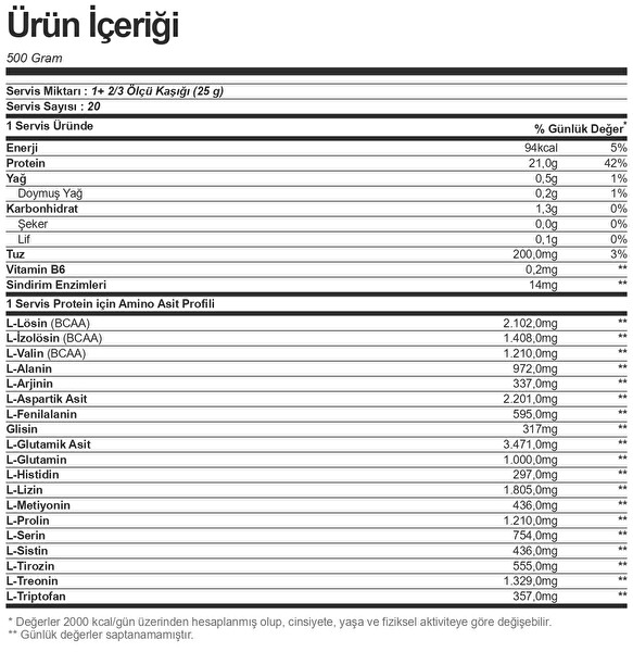 Nutrend Iso Whey Prozero 2250 GR Çikolata Aromalı