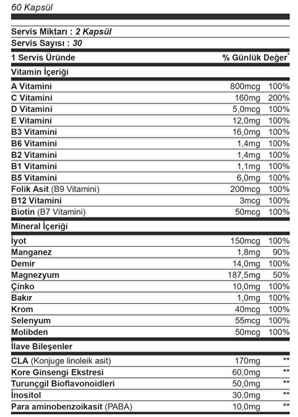 Trec Nutrition Multipack Multivitamin Complex 60 Kapsül