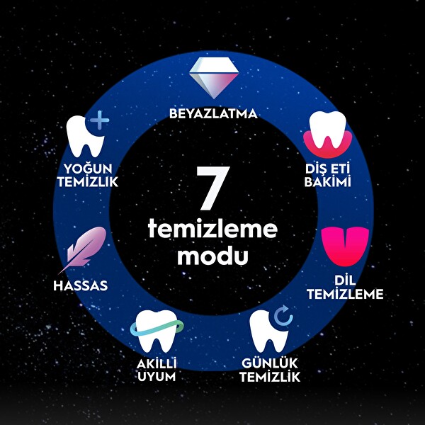 Oral-B iO 10 Gold Şarjlı Diş Fırçası