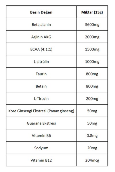 Mysupplement PreWorkout No Turn Vişne Aromalı 450GR 30 Servis - Shaker Hediyeli - Pre workout - Güç & Performans.