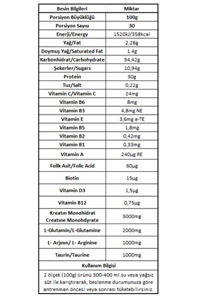 Bigjoy Mass Attack® Whey Protein & 2 Tip Karbonhidrat 3000GR Çikolata 30 Servis.