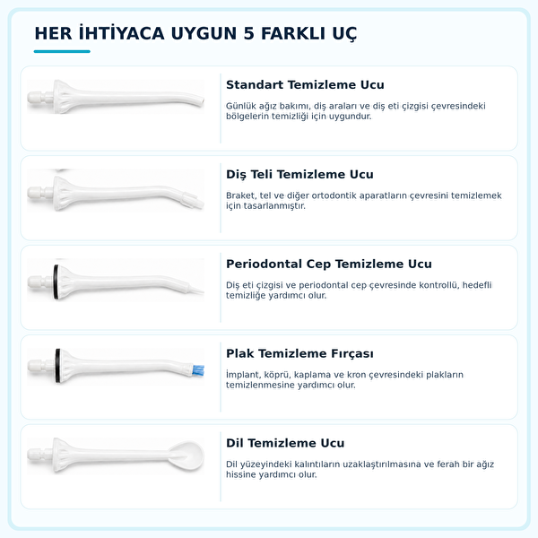 NPO Nicefeel FC5610 Uyumlu 5’li Ağız Duşu Yedek Uç Seti – Standart, Ortodontik, Periodontal, Plak ve Dil Temizleme Başlıkları