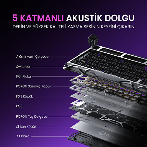 GravaStar Mercury K1 Pro RGB Kablosuz Mekanik Gaming Klavye Alüminyum Çerçeveli İngilizce Q Cyberpunk