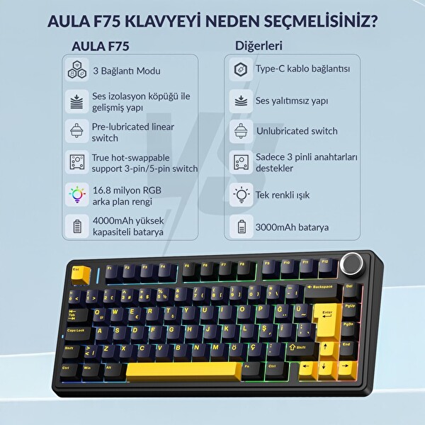 Aula F75 Mekanik RGB TKL Hot Swap GrayWood V4 Switch Kablosuz Makrolu Siyah Türkçe Q Klavye