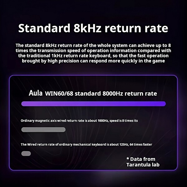 Aula Win68 He Max Manyetik Klavye Rapid Trigger Wing Chun Switch 8000Hz RGB TKL Hot Swap Oyuncu Klavyesi Sarı