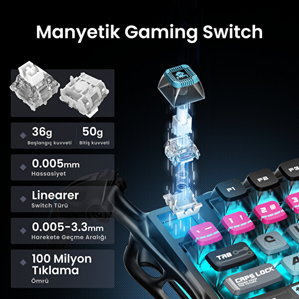 GravaStar V75 Pro Kablolu Manyetik Gaming Klavye X Pro Kablosuz Optik Mouse ve Dijital Resim Çerçevesi Cyberpunk