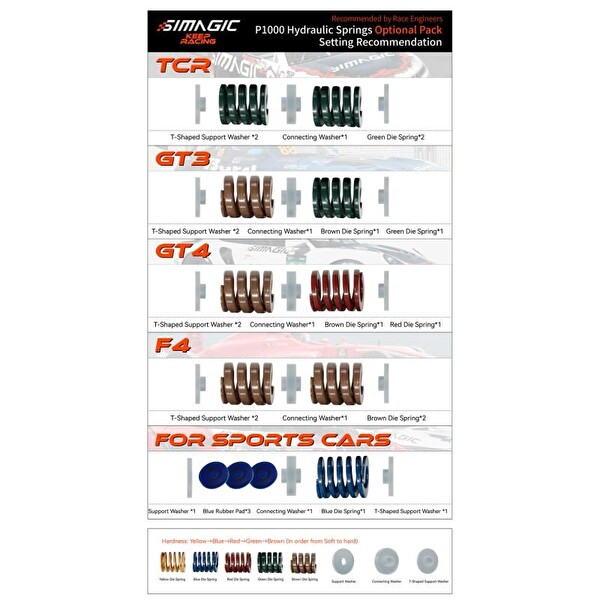 Simagic P1000 P-ORP Pedal Geliştirme Kiti