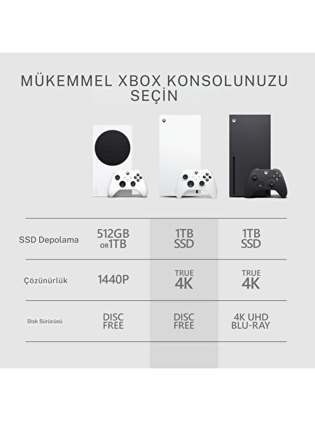 Microsoft Xbox Series X Digital Edition 1 TB Oyun Konsolu Beyaz (İthalatçı Garantili)