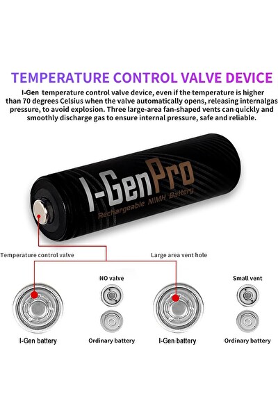 I-Gen Batteries Pro Series 8 Adet AAA Şarj Edilebilir Pil 1100 mAh Yüksek Kapasite 1.2V NiMH İnce Kalem Pil