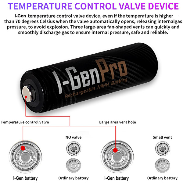 I-Gen P178 8 Adet AA Pro 2950 mAh Şarjlı Kalem Pil - 8 Adet AAA Pro 1100 mAh Şarjlı İnce Kalem Pil 1.2V NI-MH