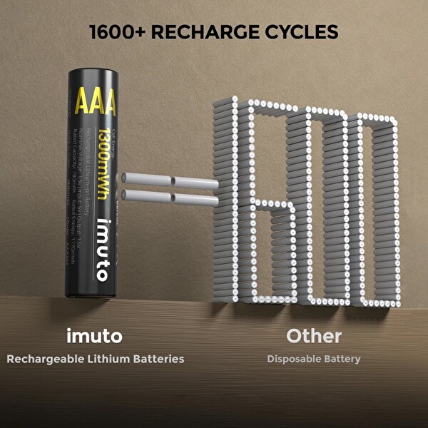 Imuto 1300 mWh AAA Şarj Edilebilir Lityum Pil 4’lü Paket