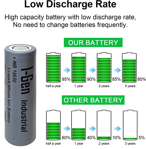 I-Gen Batteries Industrial E003 Inr 18650 3.7V 2500 Mah 12C 9.25WH Li-Ion Şarjlı Pil Düz Başlı Lityum Pil 2'li Paket