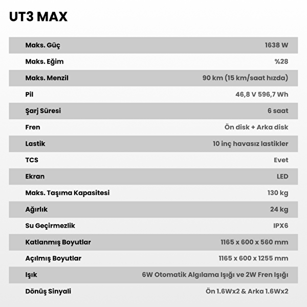 Navee UT3 Max 1638W Güç 28 Eğim 130 KG Taşıma Kapasitesi Tcs Özellikli Elektrikli Scooter