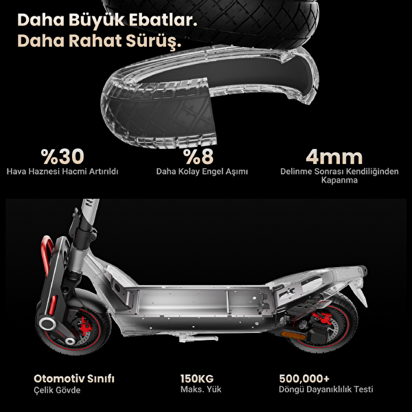 Navee UT5 Max 2400W Güç 39 Eğim Çift Hidrolik 150 KG Taşıma Kapasitesi TCS Elektrikli Scooter