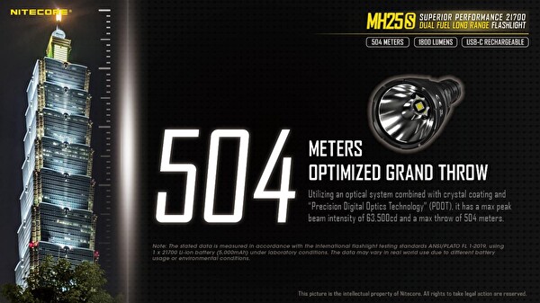 Nitecore MH25S 18650 1800 Lümen El Feneri